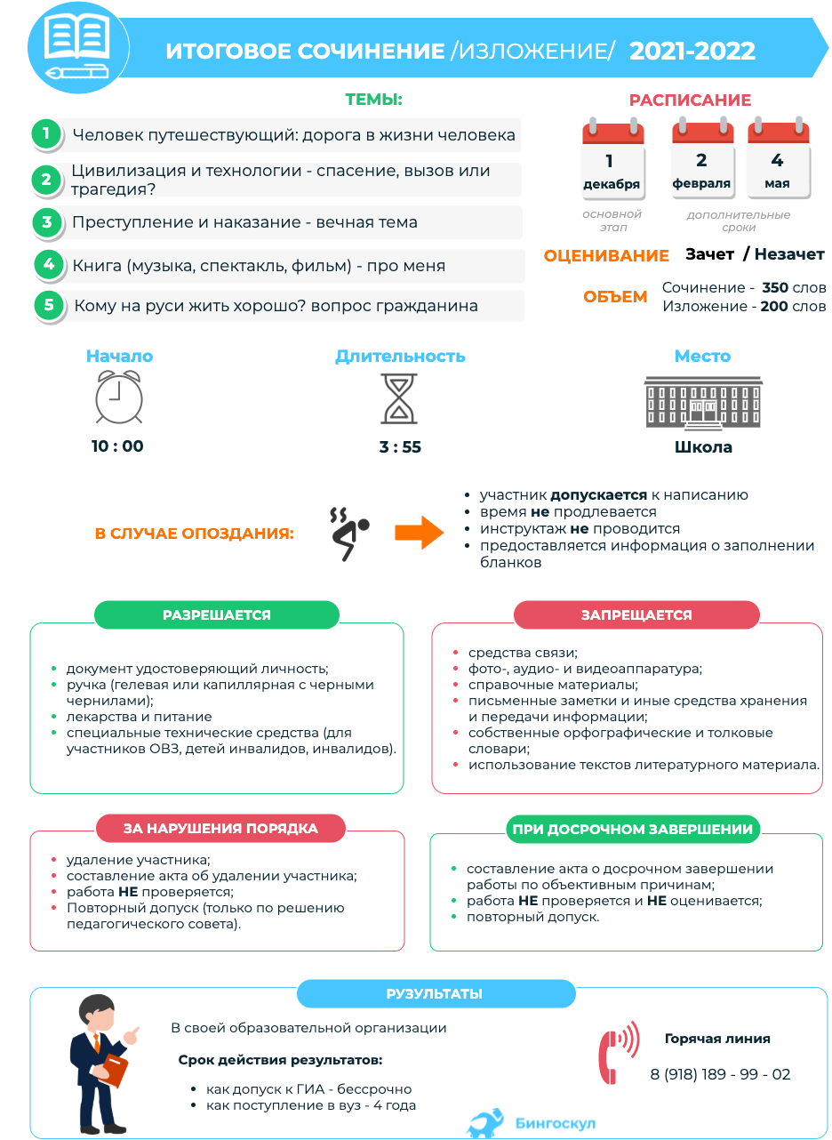 План сочинения декабрьского сочинения 2022