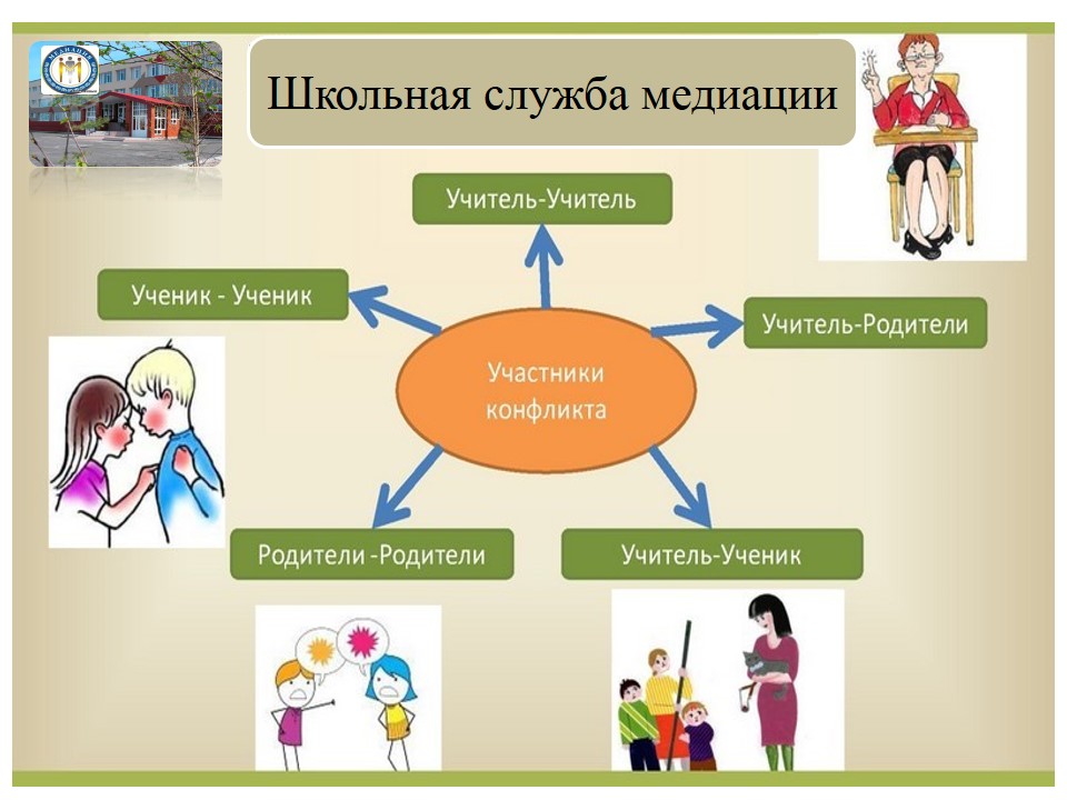 План службы медиации в школе